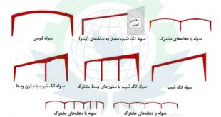 انواع سوله