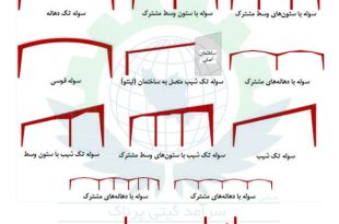 انواع سوله